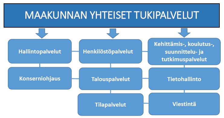 24 Kuva 7.