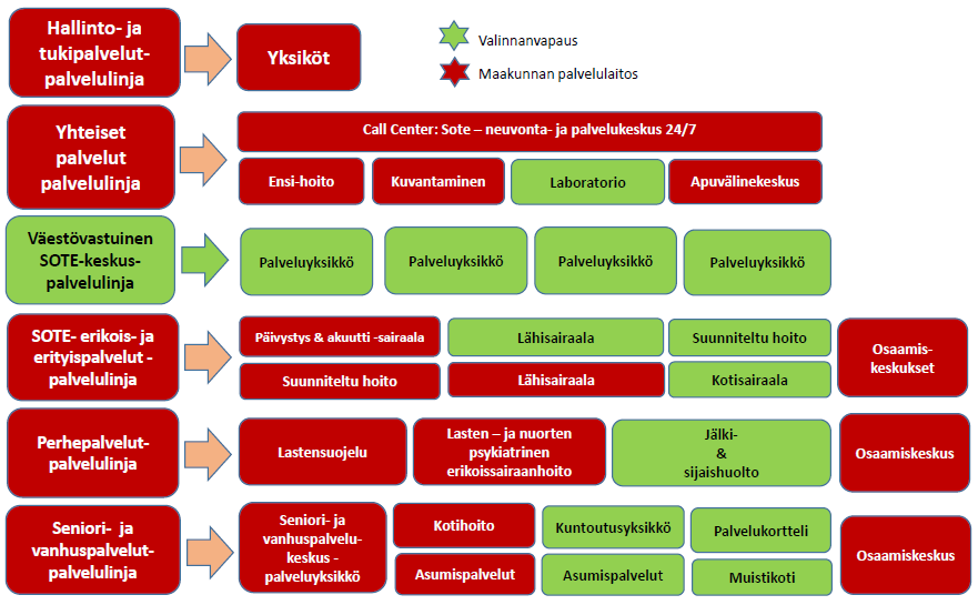 27 vatiivinen erikoissairaanhoito, operatiivinen erikoissairaanhoito, aikuisten mielenterveys- ja riippuvuuksien hoito, kliiniset monialaiset osaamiskeskukset.