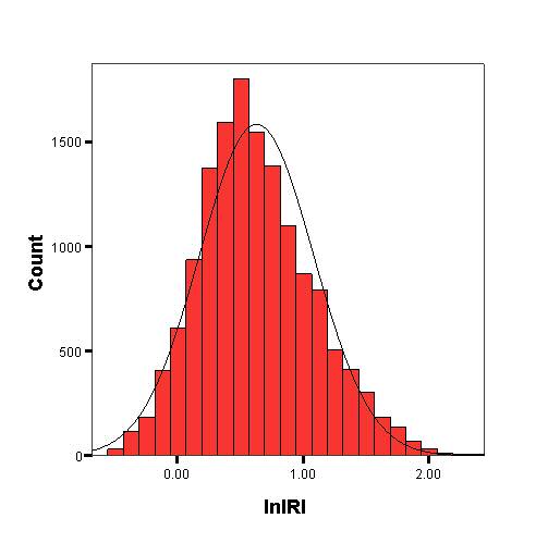 Liite 5 (18/20) Ruotoistenmaki FIGURE 2 Distribution of IRI (left diagram) and the natural logarithm of IRI (right diagram)