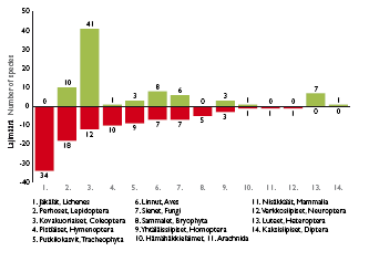 Aidot luokkamuutokset todellinen elpyminen tai taantuminen tarkastelujaksolla (ei