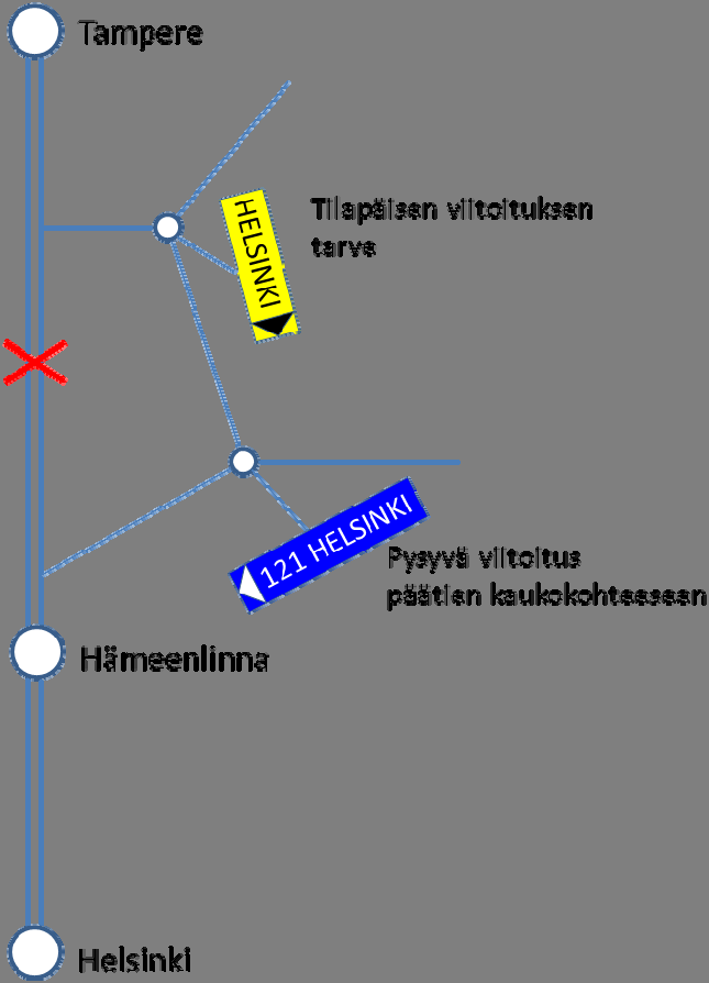 20 Liikenneviraston ohjeita 38/2013 jen kautta esimerkiksi älypuhelinten liikennetietosovelluksiin.