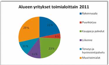 Syksyllä 2013 kuituprojekti etenee alueilla Ounasjoki ja Ranuantie TeliaSoneran toimesta siten, että asiakasrakentaminen valmistuu Ounasjoella 31.7.2014 ja Ranuantiellä 31.7.2015.
