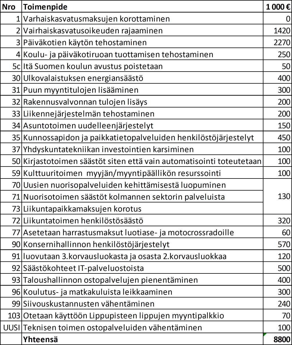 Kaupunginhallitus 20.6.2016: Valmistelija/lisätiedot: Strategia- ja rahoitusjohtaja Olli Naukkarinen, puh. 040 512 1580 etunimi.sukunimi@lappeenranta.fi Kaupunginhallituksen em.