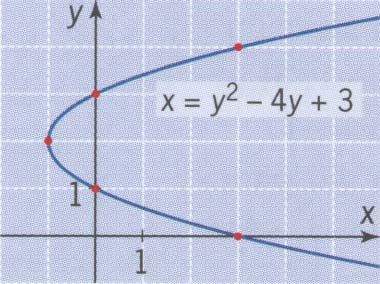 Pramidi 4 Analttinen geometria tehtävien ratkaisut sivu 7 Päivitett 9..7 c) 5= 4 + = a, a Paraabeli aukeaa alaspäin, koska a = 4 <. Paraabelin huippu on (, 5). Paraabelin akseli on =.