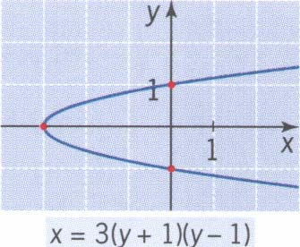 Pramidi 4 Analttinen geometria tehtävien ratkaisut sivu 7 Päivitett 9..7 b) = = a + b+ c, a vasemmalle aukeava paraabeli, koska a = <.