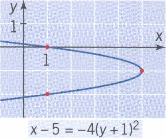 Pramidi 4 Analttinen geometria tehtävien ratkaisut sivu 7 Päivitett 9..7 d) 5= 4 + = a, a Paraabeli aukeaa vasemmalle, sillä a = 4 <. Huippu on ( 5,).