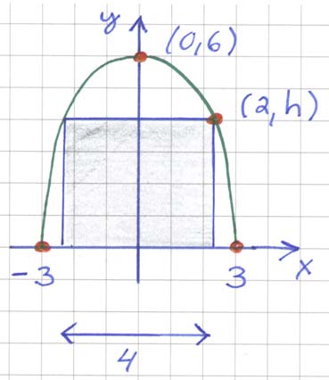 Pramidi 4 Analttinen geometria tehtävien ratkaisut sivu 55 Päivitett 9..7 Paraabelin htälö on siis = ( 7).