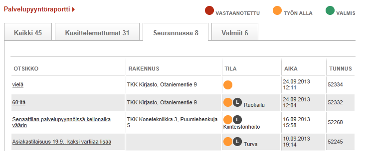 PALVELUNTUOTTAJAN OHJE 11 (22) 9 Palvelupyynnöt Senaattilan keskeisin osa on palvelupyyntöjen jättäminen ja välittäminen.