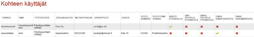 PALVELUNTUOTTAJAN OHJE 17 (22) 10 Palvelupyyntöraportti Kaikilla palveluntuottajan rooleilla pystyy suorittamaan palvelupyyntöraportin.