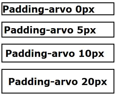 Padding Antaa tilaa elementin sisällön ja reunuksen (border) välille padding sekä padding-top, padding-bottom, padding-left, padding-right Arvona mittayksiköt <h1 style="border:solid;padding:0px">