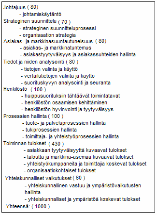 18(42) Kuva 6: Laatupalkintokriteerit /1, s.147/ 2.5 Asiakastyytyväisyyden käsite /1, s.149 ; 3, s.64-65/ Asiakas on aina palvelutapahtuman jälkeen joko tyytyväinen tai tyytymätön.