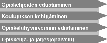 Karttamerkki 3. Asiakkaiden tarpeet LIITE 1/7 Prosessilähtöinen ajattelu perustuu asiakaslähtöisyyteen, asiakkaiden tarpeiden tyydyttämiseen. OSAKOn asiakkaita ovat jäsenet ja Oamk.