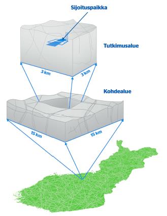 Tutkimusalueelta määritetään sopiva sijoituspaikka Alustavassa tutkimusvaiheessa alueen kalliolohkoista etsitään rikkonaisuusvyöhykkeiden rajaamat ehjät, riittävän suuret ja ominaisuuksiltaan