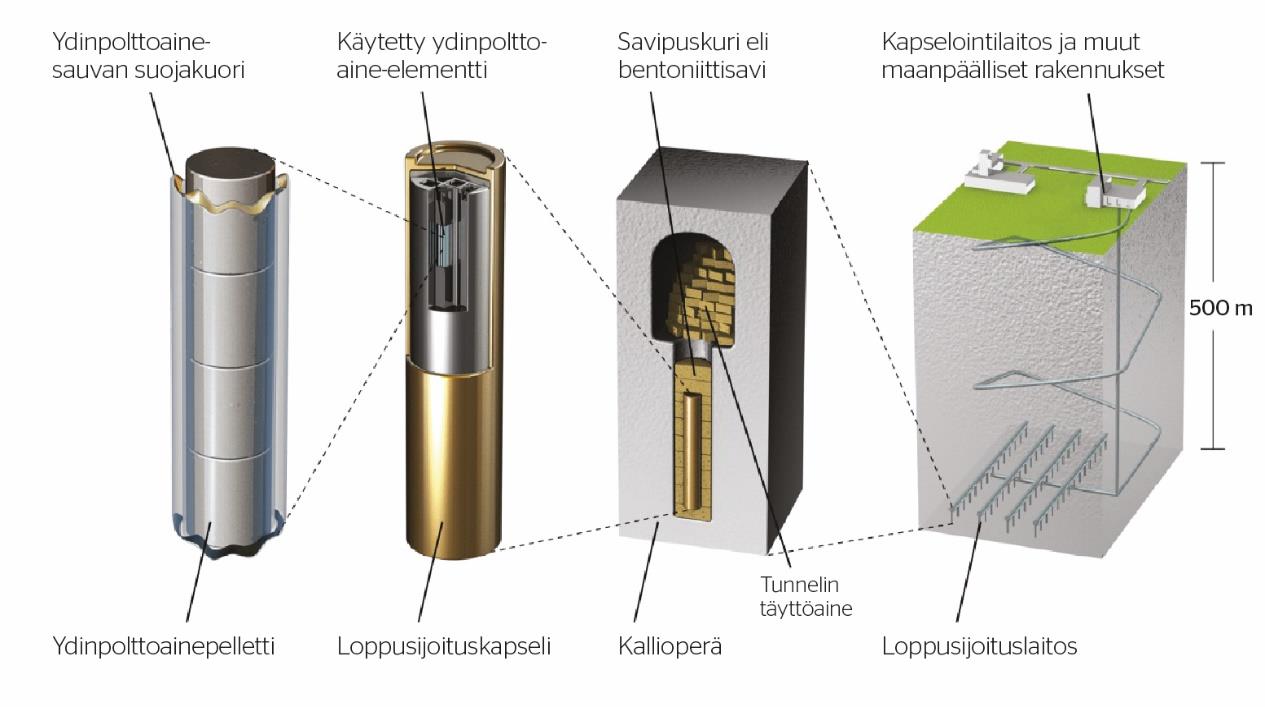 Käytetty ydinpolttoaine