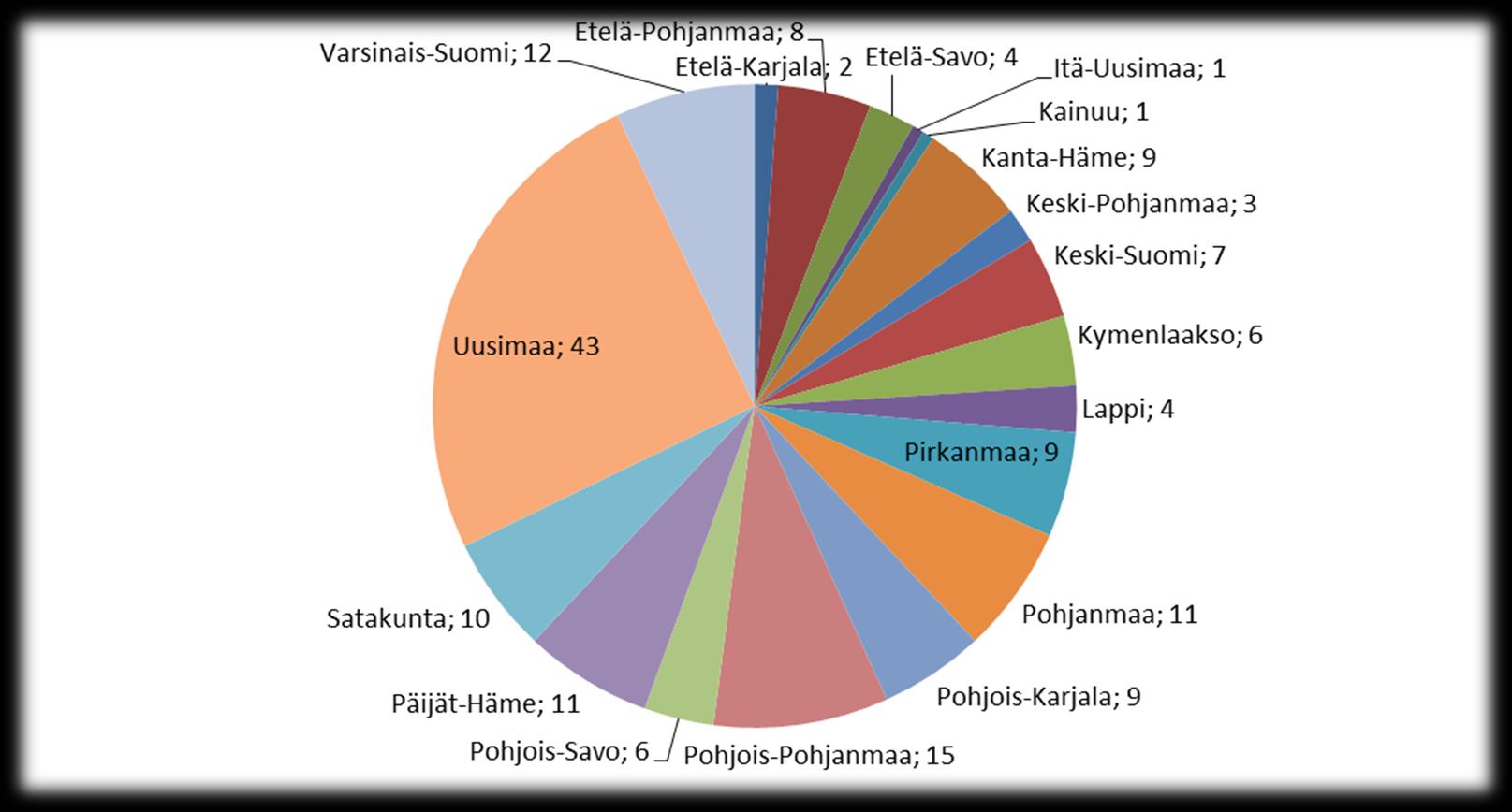 Valtionavustushankkeiden