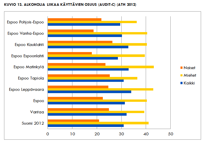 Alkoholinkäytöstä on syytä olla