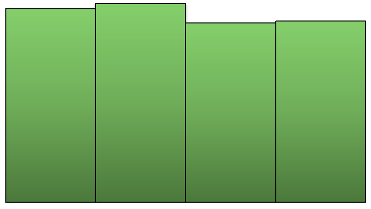 Lukonmäki-Kaukajärven väestösuunnite 1-5 -vuotiaat 6-vuotiaat 12 25 Koulupolulla tällä hetkellä n.