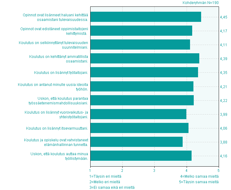 Koulutuksen ja