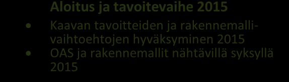 rinnakkaista katuväylää jakaa ajoneuvomäärän. Kaava-alueesta tulee yhteisöllisesti toimiva. 10. Kalevi Lepo Rakennettavuus tutkittava: hyvät pellot ja huonot rakennuspaikat viimeisiksi.