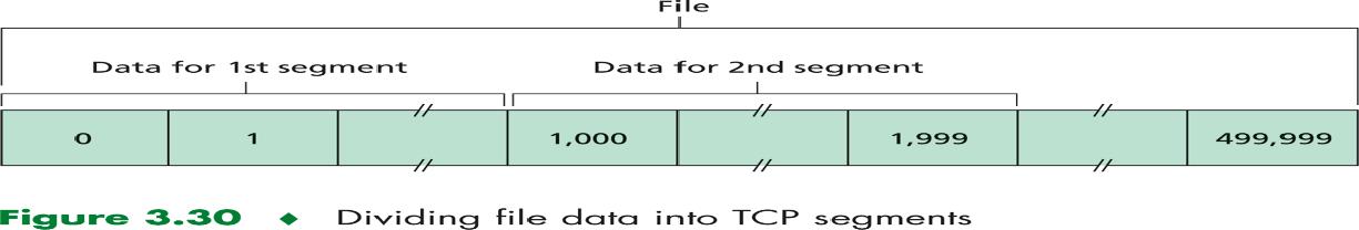 TCP-protokolla Vuonvalvonta, ruuhkanhallinta (-valvonta) Lähettäjä ei voi tukahduttaa vastaanottajaa eikä reitittimiä Liukuvan ikkunan protokolla Vuonvalvonta ja ruuhkanhallinta vaikuttavat