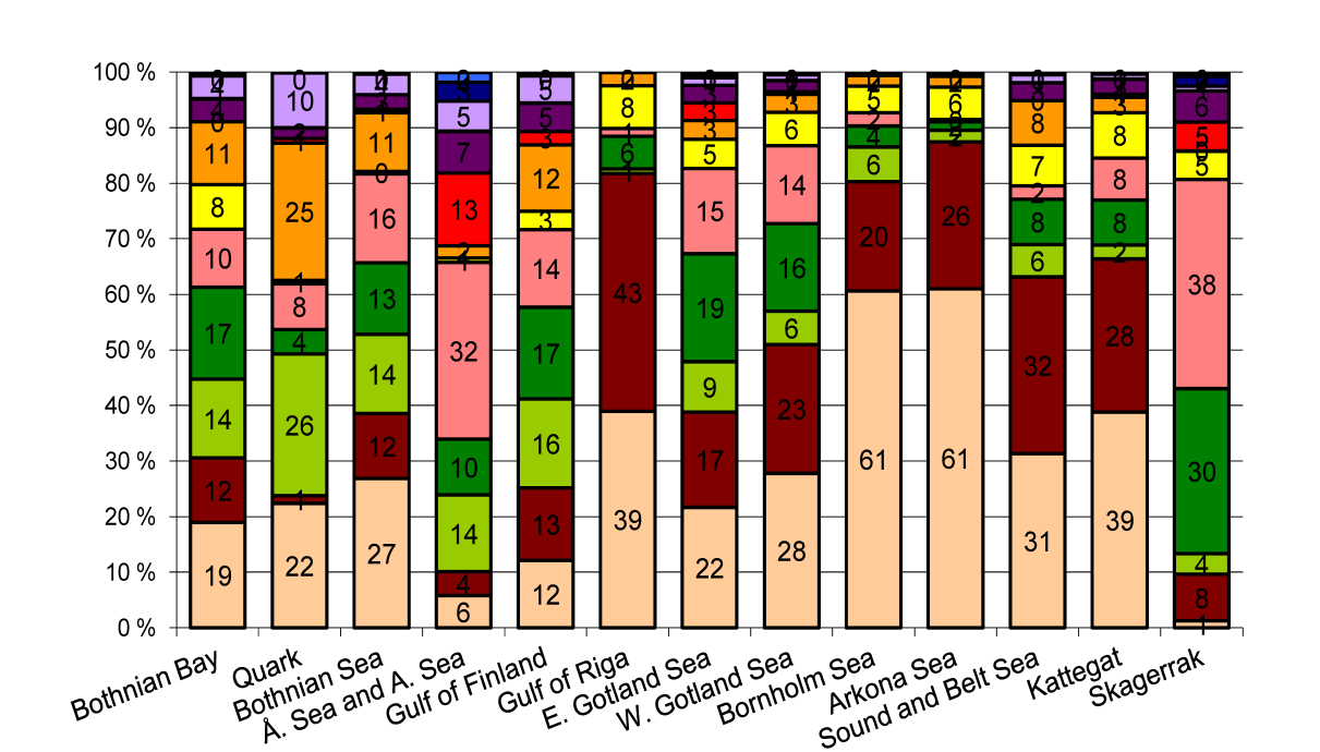 , Estuarine, Coastal and Shelf Science 2012/