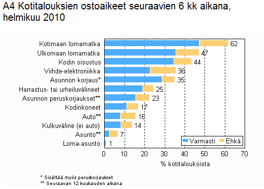 Lähde: Tilastokeskus