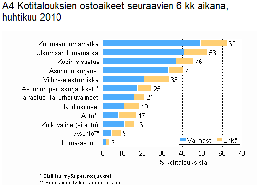 Lähde: Tilastokeskus