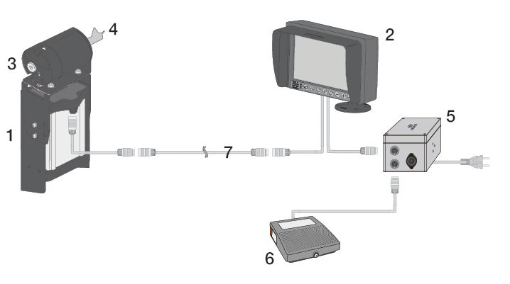 Taittopuominosturit Taittopuominosturin sarja LV7080 Zoom-kamerapaketti asennettavaksi taittopuominosturiin.