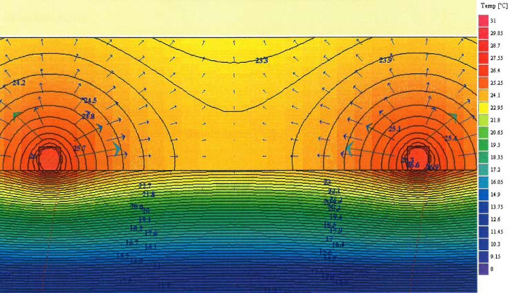 Kuva 2. Havainne kuva lämpötilan jakautumisesta lattiarakenteessa. Leikkauskuva lattiarakenteesta, jossa lattialämmitysputket on asennettu lämpöeristeen yläpintaan betonirakenteeseen.