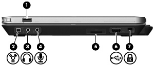 Oikealla sivulla olevat osat Kohde (1) HP:n sormenjälkitunnistin (sormenjäljen lukulaite) Kuvaus Mahdollistaa kirjautumisen Windows-käyttöjärjestelmään salasanan sijasta sormenjäljen avulla.