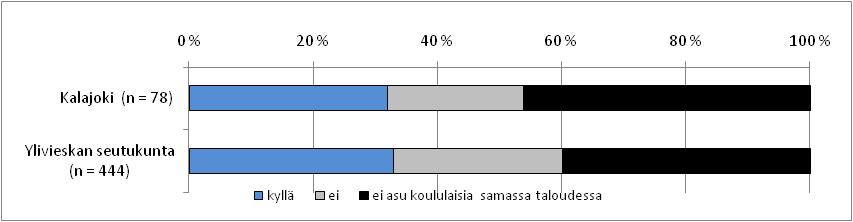 15) Millaisena pidätte lähintä taajamaanne esteettömyyden näkökulmasta? Kalajokisista 33 % piti lähimmän taajaman tilaa esteettömyyden näkökannalta huonona.