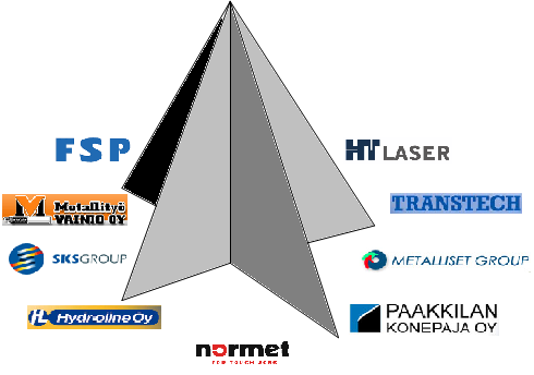 Toimittajaverkosto 2000-luvun puolivälissä yhteistyötä tiivistettiin edelleen käynnistämällä VKPprojekti viiden päähankijan yhteistyönä järjestelmätoimittajaverkoston rakentamiseksi.