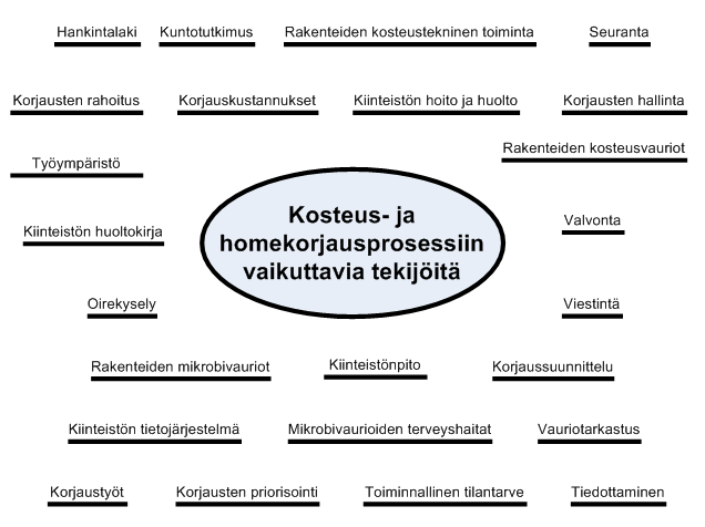 Tarkasteltava