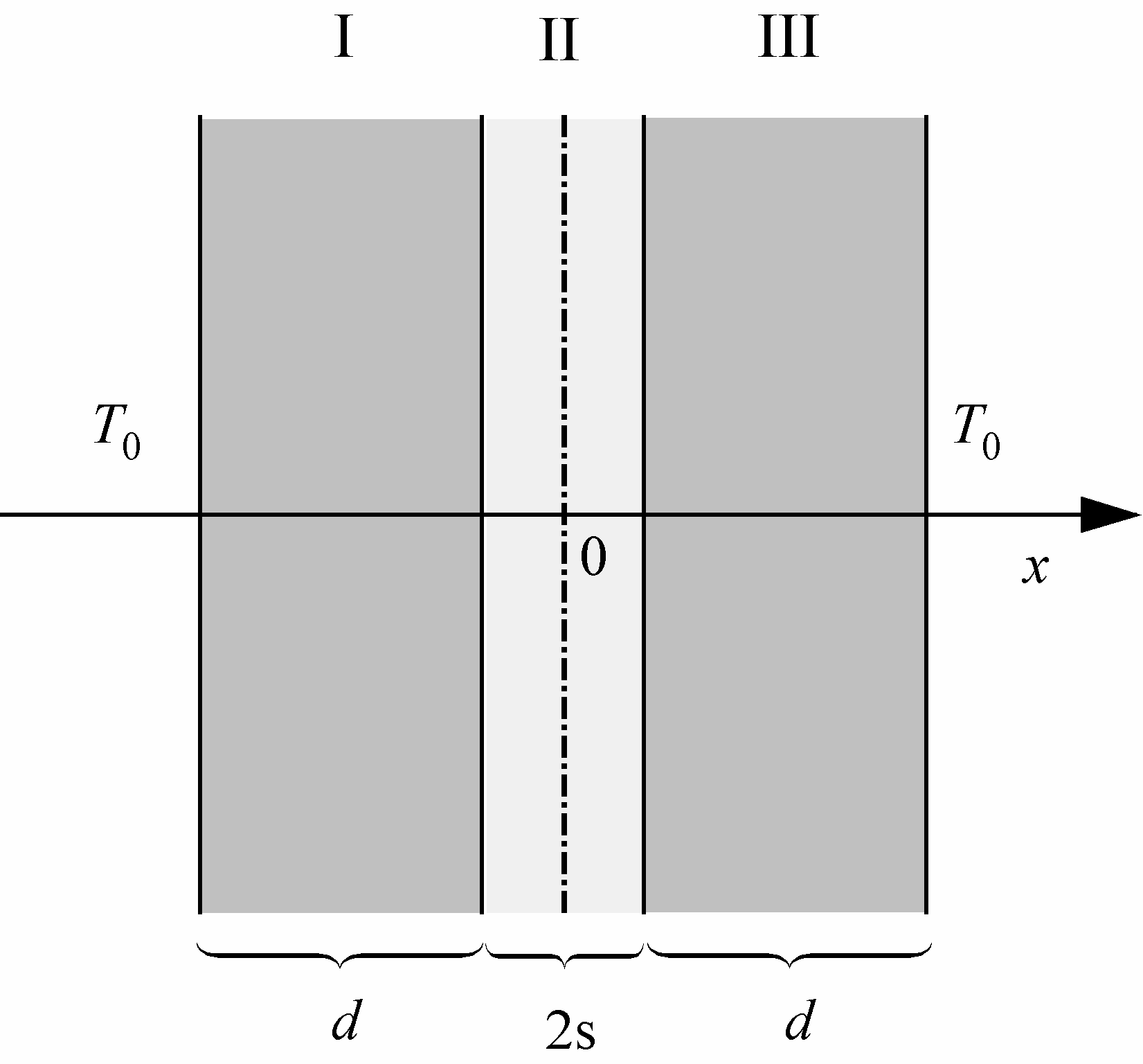 36 Liitteet Yhtälön (F.1) yleinen ratkaisu on T = alnr + b.