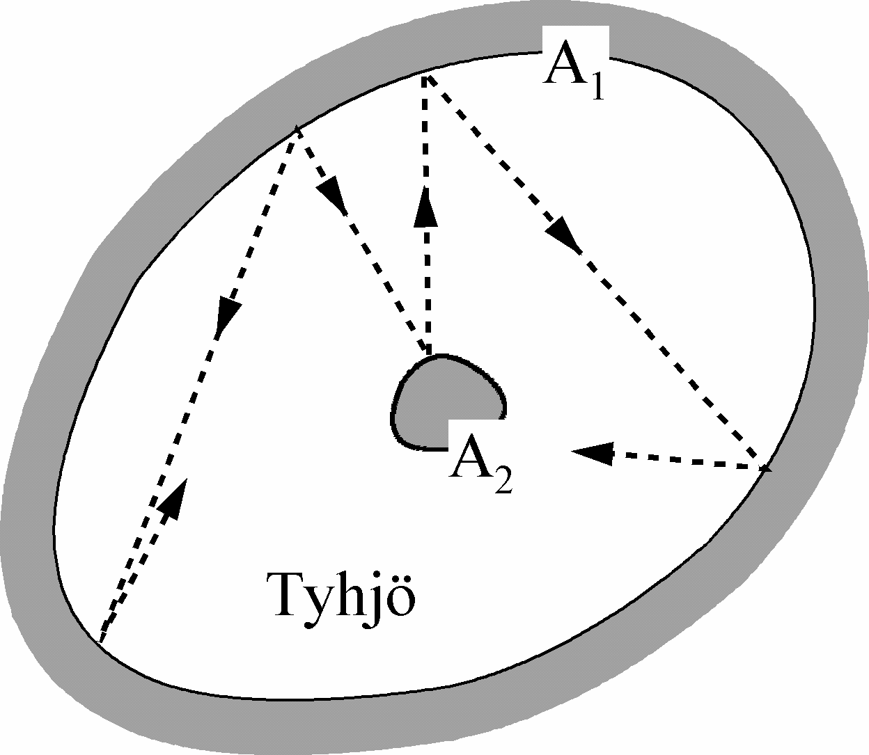 4 Liitteet missä 4 4 ( ) E E W E W E W ε ε = = = = T T 1 1 1 α1 1 ε1 ε1σ 1 ε1+ ε ε1ε, (F.8) ε 1 1 1 = + 1 ε1 ε 1. (F.9) Johdetaan lopuksi yhtälö F.5 kuvan F-8 esittämälle rakenteelle.