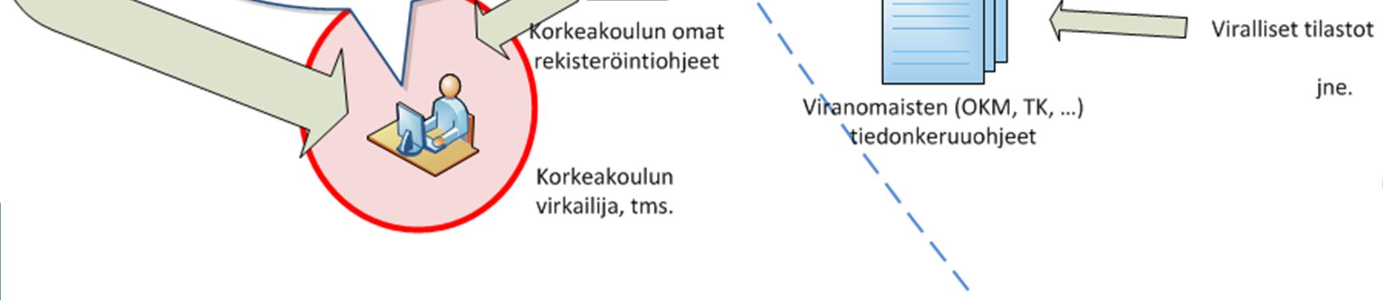Tavoite: seurannassa, johtamisessa ja