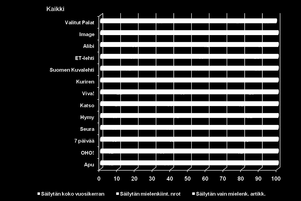 Perhe- ja yleisaikakauslehdet 1/2