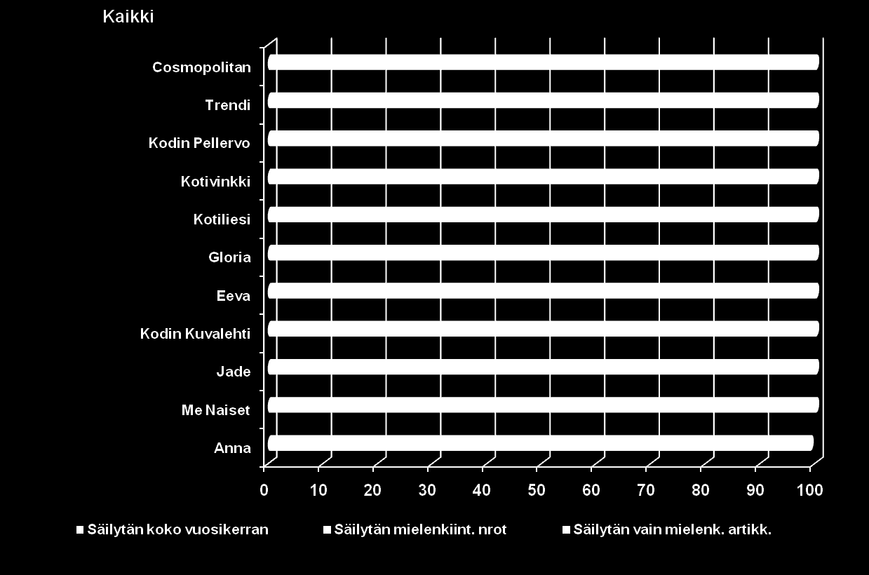 Naisten yleislehdet 1/2