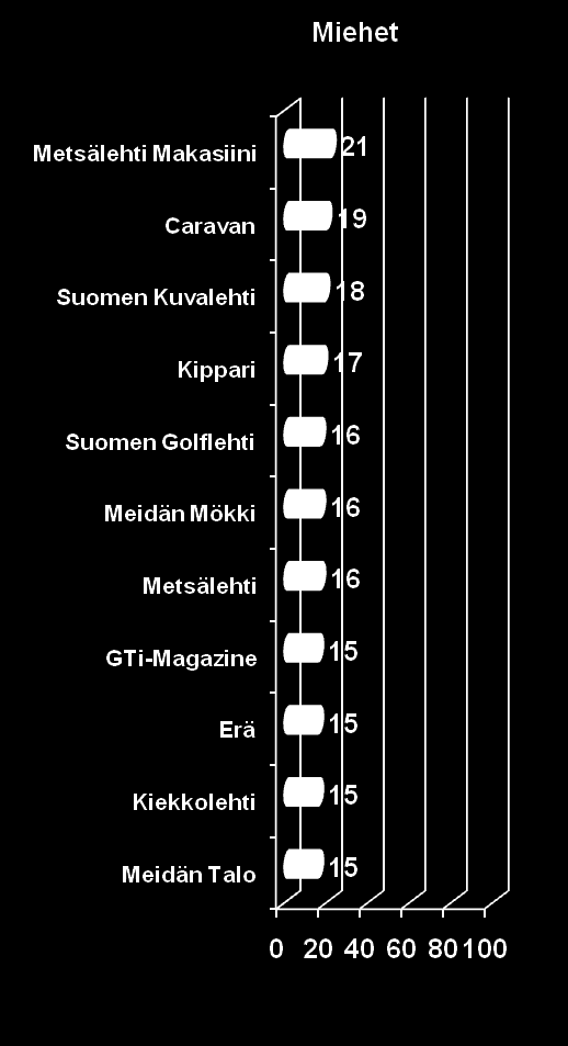 Säilyttää mielenkiintoisimmat