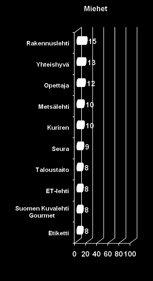 Säilyttää vain mielenkiintoisimmat