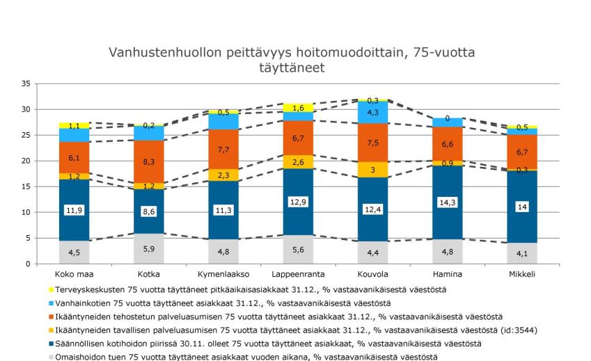 Tarkentavat analyysit Palvelurakenneanalyysi Väestön hyvinvointi ja väestörakenne