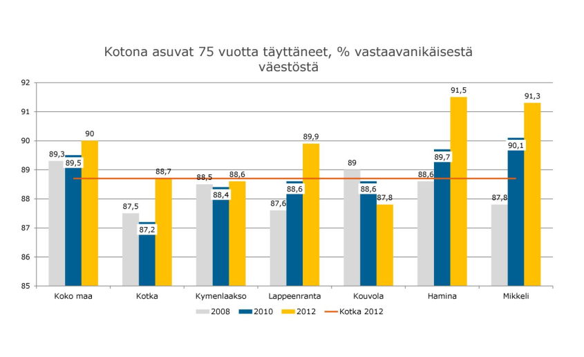 Sosiaalihuolto Vaihtoehtoiset kehityksen skenaariot kunnissa, esim.