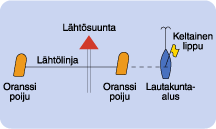 varoitusviestiään (huom. myös sääntö 23.1). Lähtölinja suljetaan 10 minuuttia viimeisen lähtöviestin jälkeen. 7.