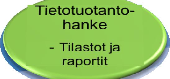 Oppijan keskitetyt palvelut (Vastuu:OPH) 10