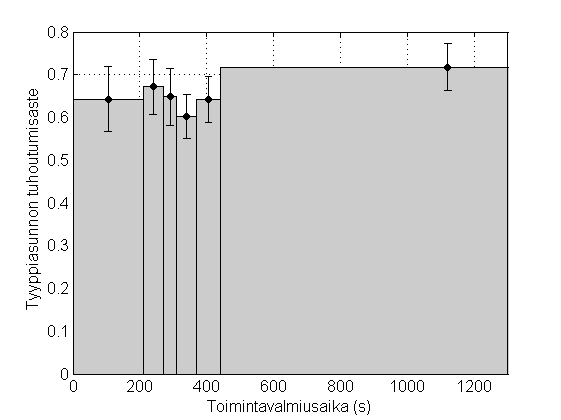 Kuva B10. Asuinkerrostalojen tyyppiasunnon keskimääräinen pinta-ala ikäluokittain. Kuva B11.