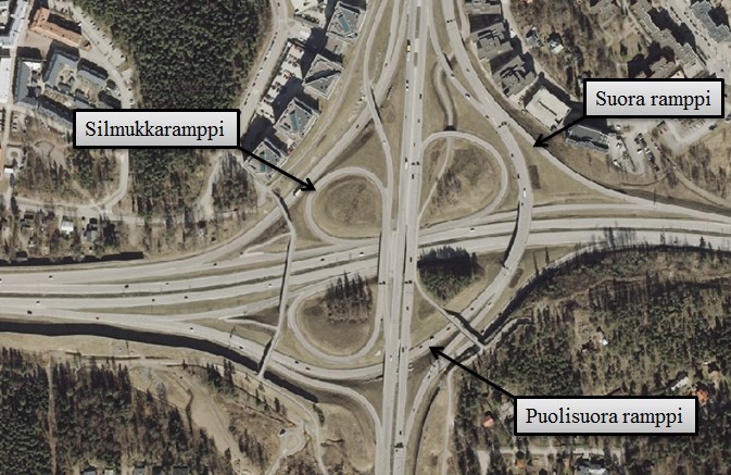 12 2.2 Rampit Päätien ja risteävän tien välinen liikenne kulkee erkanemis- ja liittymisramppien kautta.