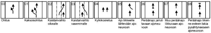 49 Taulukko 19. Perusverkon eritasoliittymissä ja niiden vaikutusalueilla vuosina 2008 2015 tapahtuneet onnettomuudet ja niiden prosenttiosuudet onnettomuustyypeittäin. Onnettomuustyyppi Kaikki onn.