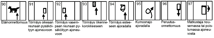 50 Risteävät ajosuunnat, kääntyy (5) 249 (10,4 %) 47 (11,3 %) Kääntyminen oikealle (50, 51) 64 7 Kääntyminen vasemmalle (52-54) 128 27 Muu rist. ajosuunnat, kääntyminen (59) 57 13 Jk-onn.
