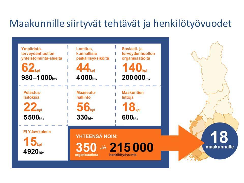 Maakunnille siirtyvät tehtävät ja henkilötyövuodet Valinnanvapaus.