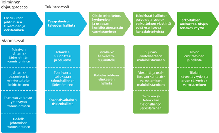 toimintatapoja Järvenpään kaupungin ydin- ja